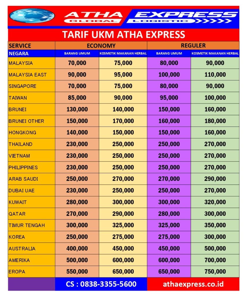 Ongkir luar negeri, ongkir dari Indonesia ke luar negeri, tarif pengiriman luar negeri, ongkir luar negeri atha express